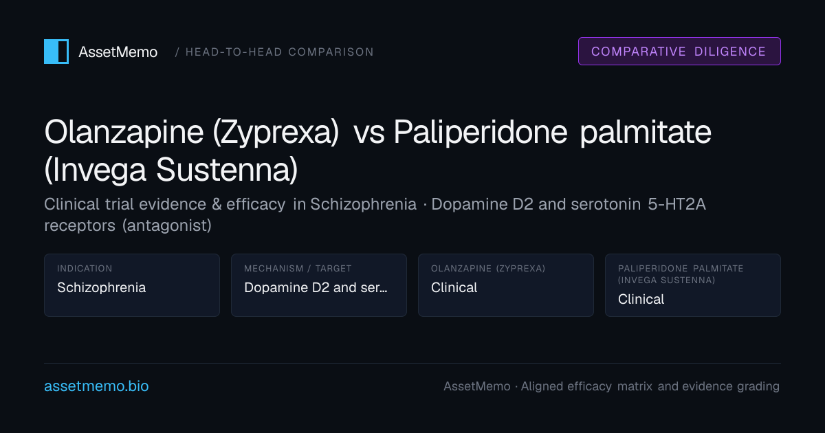 Olanzapine (Zyprexa) vs Paliperidone palmitate (Invega Sustenna ...